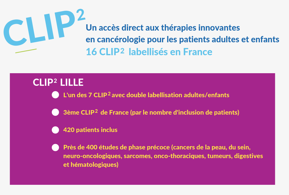 Labellisation renouvelée pour le Centre de Référence en Cancerologie - Hauts de France