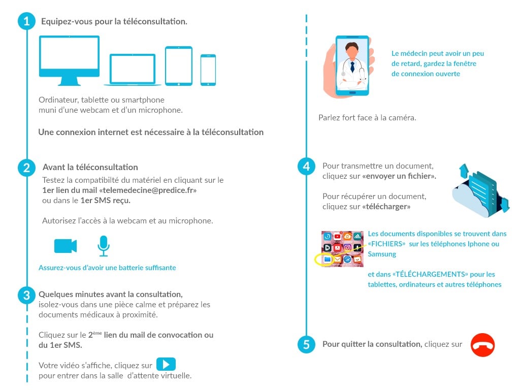 La téléconsultation au CHU de Lille