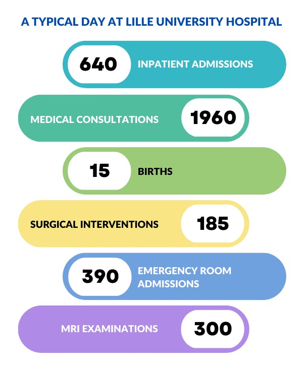 infographie-day at CHU