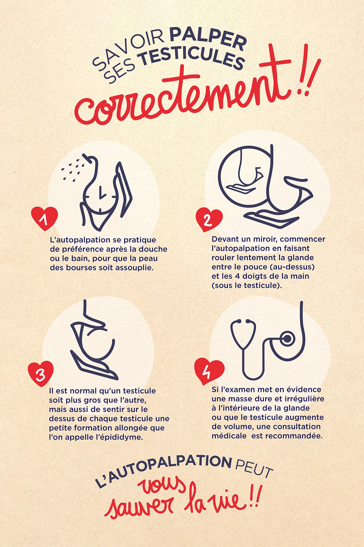 Movember: sensibilisation aux cancers masculins